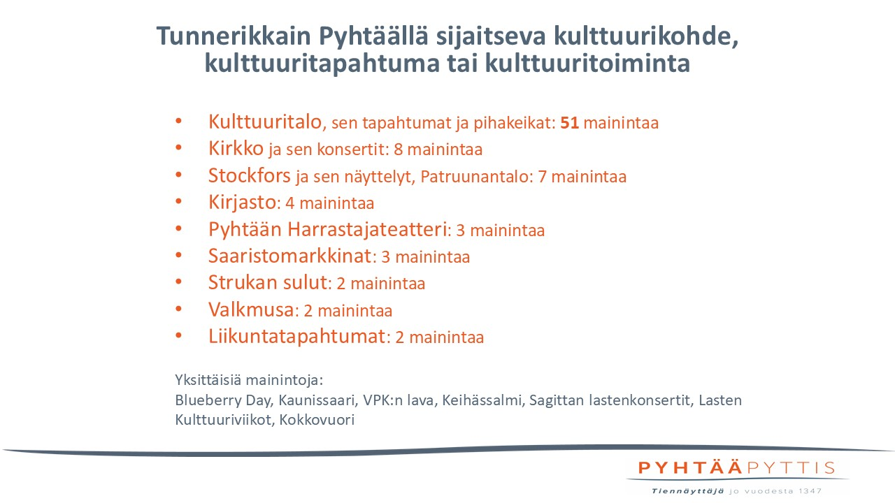 Tunnerikkain Pyhtäällä sijaitseva kulttuurikohde, kulttuuritapahtuma tai kulttuuritoiminta